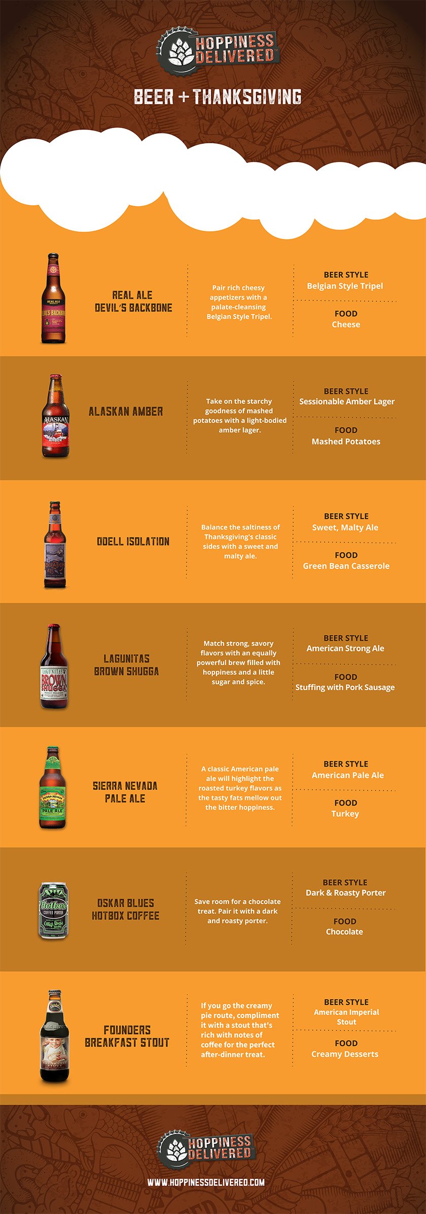  BeerPairing_Infographic